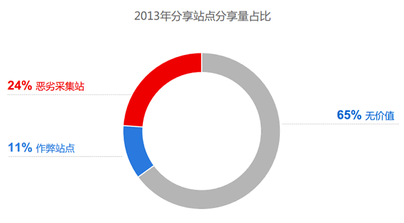 网站运营 百度 移动网站 百度站长平台