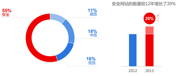 网站运营 百度 移动网站 百度站长平台