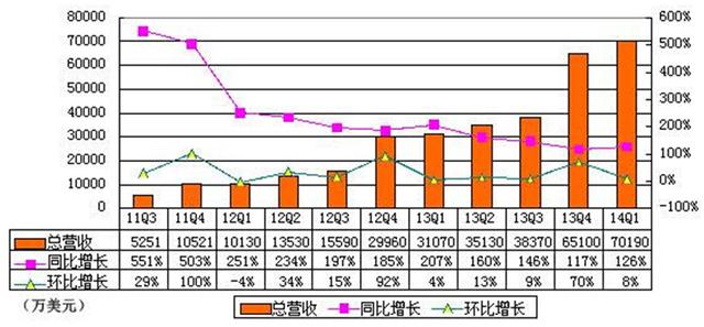 起底唯品会：自己和对手都难复制的闪购神话