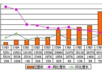 起底唯品会：自己和对手都难复制的闪购神话