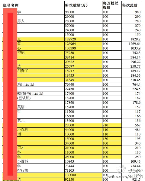 微信推广报价单表明微信营销之死