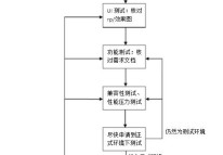 app测试基本流程