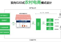 农村电商APP解决方案